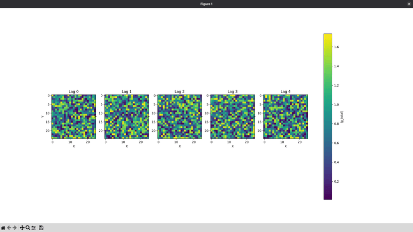 Simulation of Gravitational Fields with a Hidden Variable