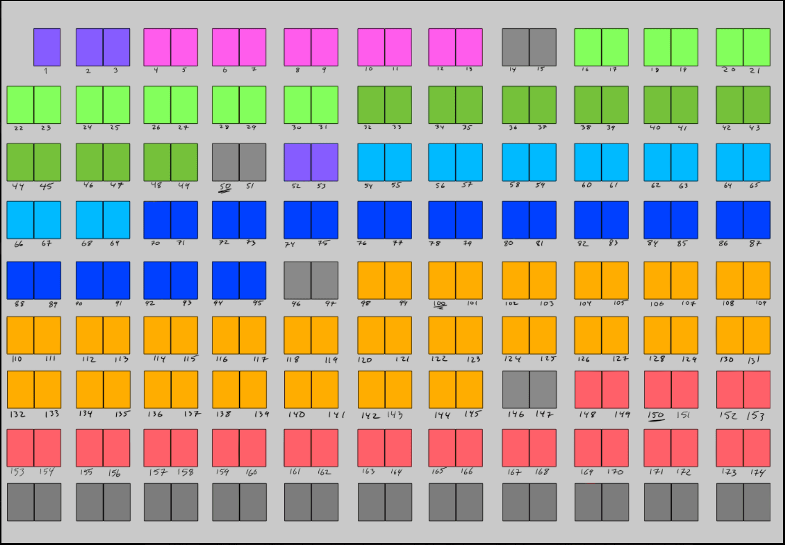 New Planning Process